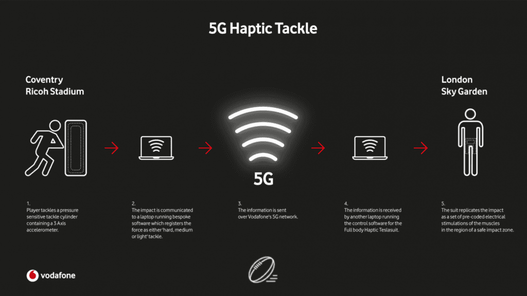 Vodafone 5G Connected Rugby Tackle Cylinder MilCases Vodafone 5G Connected Rugby Tackle Cylinder MilCases